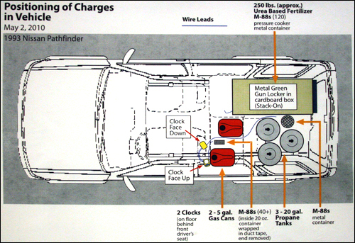 Positioning of the charges in the 1993 Nissan Pathfinder